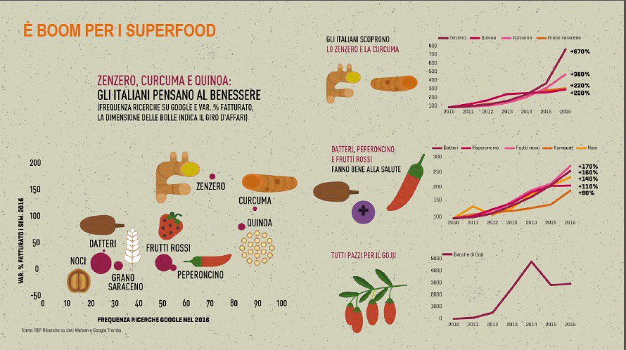 superfood