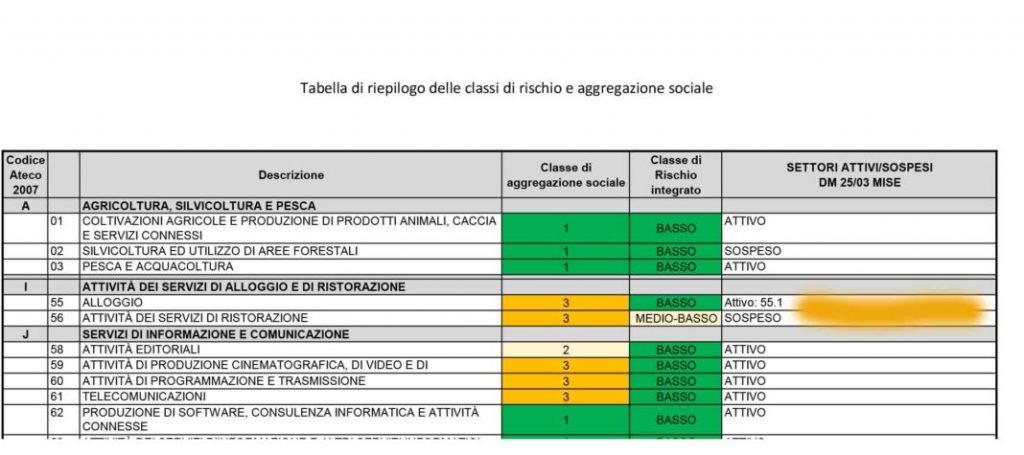 ristorazione-classe-rischio-coronavirus-colao-1068x475
